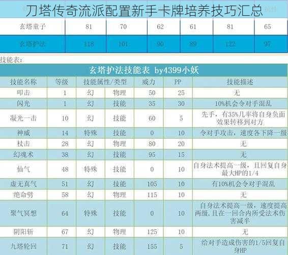 刀塔传奇流派配置新手卡牌培养技巧汇总