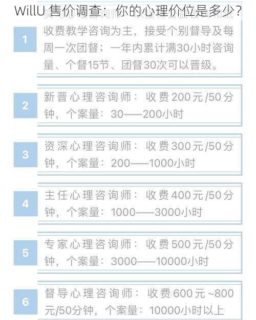 WillU 售价调查：你的心理价位是多少？