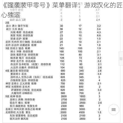 《强袭装甲零号》菜单翻译：游戏汉化的匠心独运