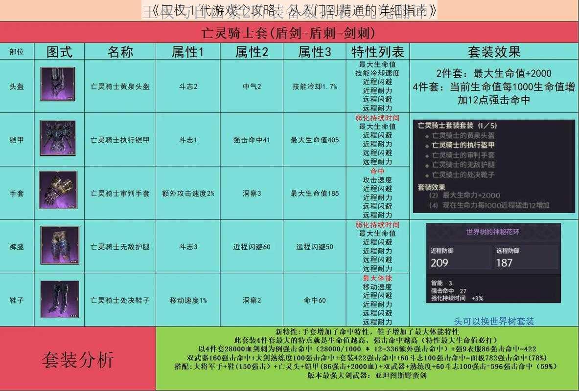 《王权 1 代游戏全攻略：从入门到精通的详细指南》