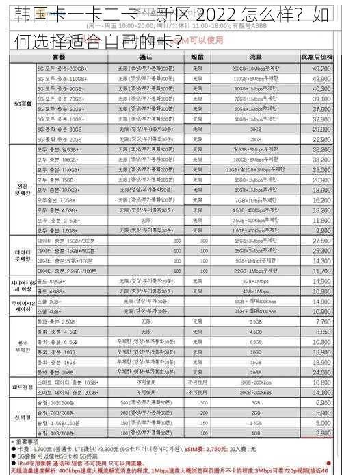 韩国卡一卡二卡三新区 2022 怎么样？如何选择适合自己的卡？