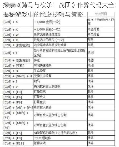 探索《骑马与砍杀：战团》作弊代码大全：揭秘游戏中的隐藏技巧与策略