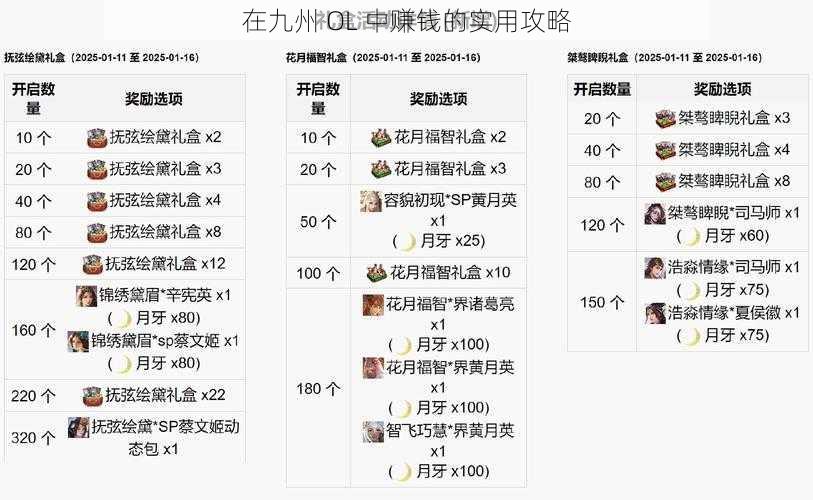 在九州 OL 中赚钱的实用攻略