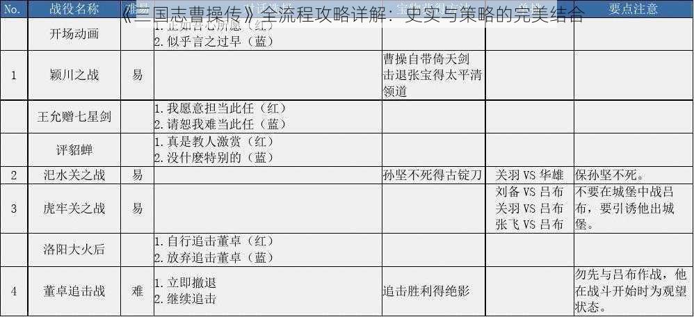 《三国志曹操传》全流程攻略详解：史实与策略的完美结合