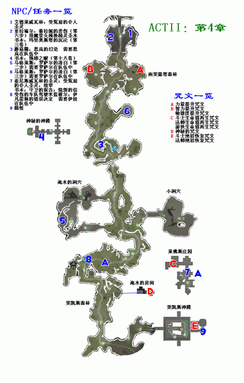 《地牢围攻 2》隐藏关攻略：挑战与奖励并存