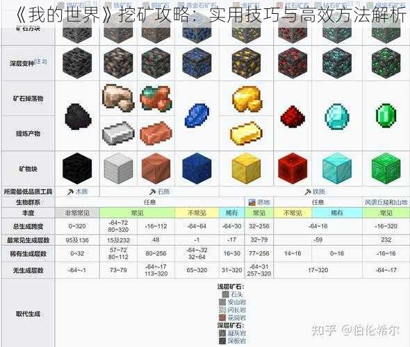 《我的世界》挖矿攻略：实用技巧与高效方法解析