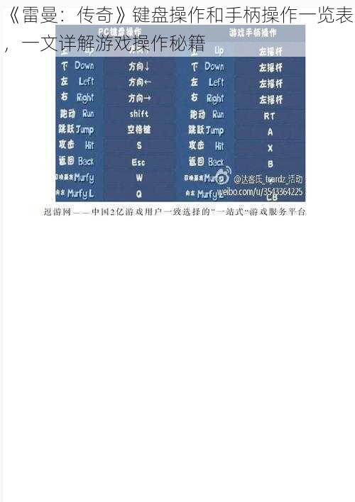 《雷曼：传奇》键盘操作和手柄操作一览表，一文详解游戏操作秘籍