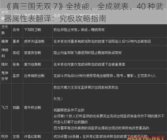 《真三国无双 7》全技能、全成就表、40 种武器属性表翻译：究极攻略指南