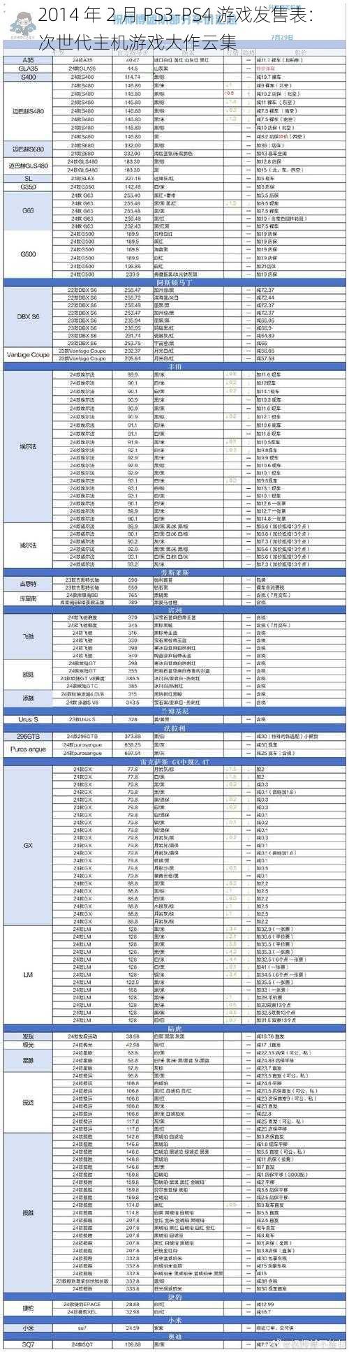 2014 年 2 月 PS3-PS4 游戏发售表：次世代主机游戏大作云集