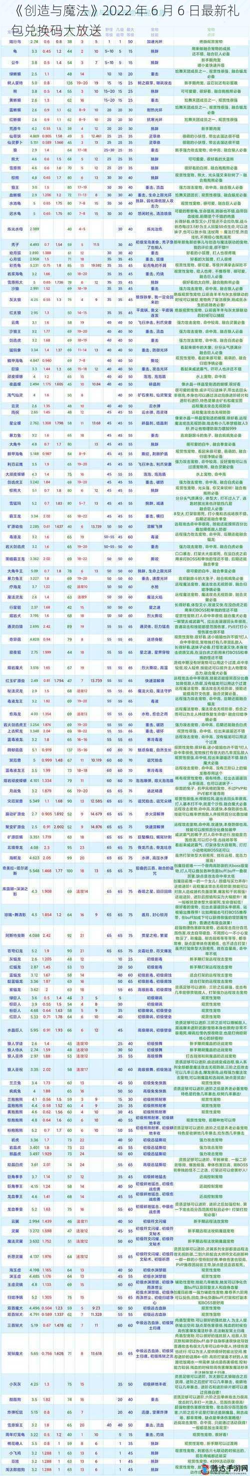 《创造与魔法》2022 年 6 月 6 日最新礼包兑换码大放送