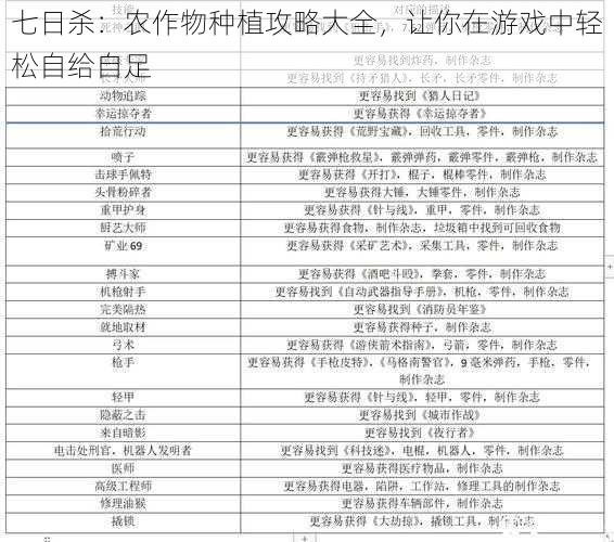七日杀：农作物种植攻略大全，让你在游戏中轻松自给自足