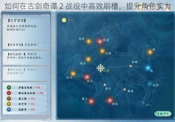 如何在古剑奇谭 2 战役中高效刷槽，提升角色实力