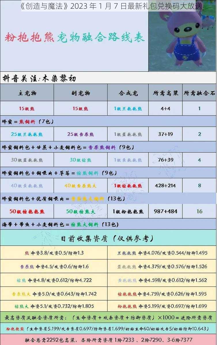 《创造与魔法》2023 年 1 月 7 日最新礼包兑换码大放送