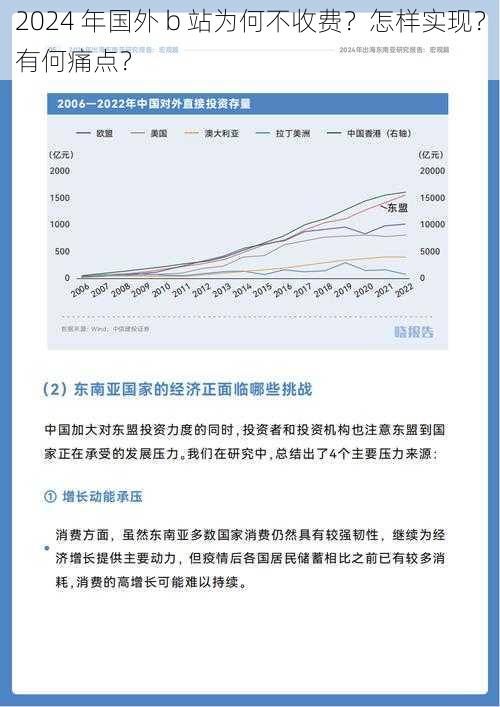 2024 年国外 b 站为何不收费？怎样实现？有何痛点？