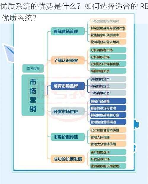 优质系统的优势是什么？如何选择适合的 RB 优质系统？