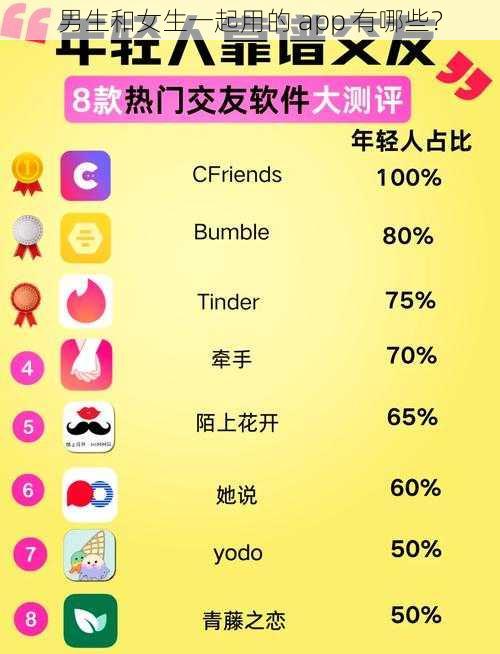 男生和女生一起用的 app 有哪些？