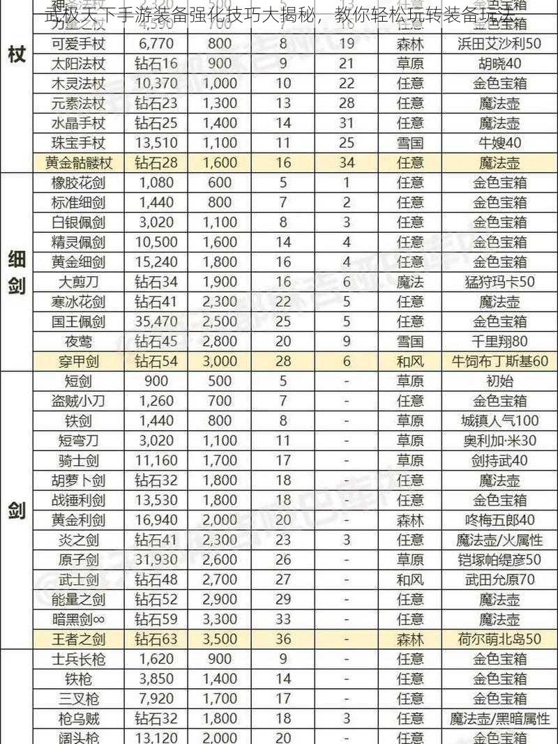 武极天下手游装备强化技巧大揭秘，教你轻松玩转装备玩法