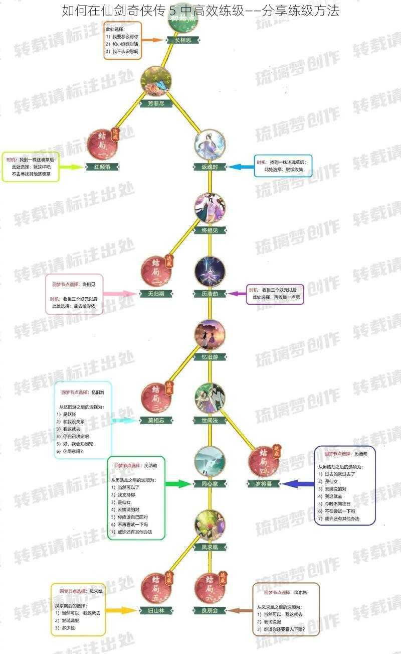 如何在仙剑奇侠传 5 中高效练级——分享练级方法