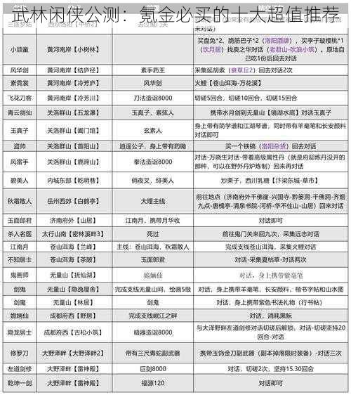 武林闲侠公测：氪金必买的十大超值推荐