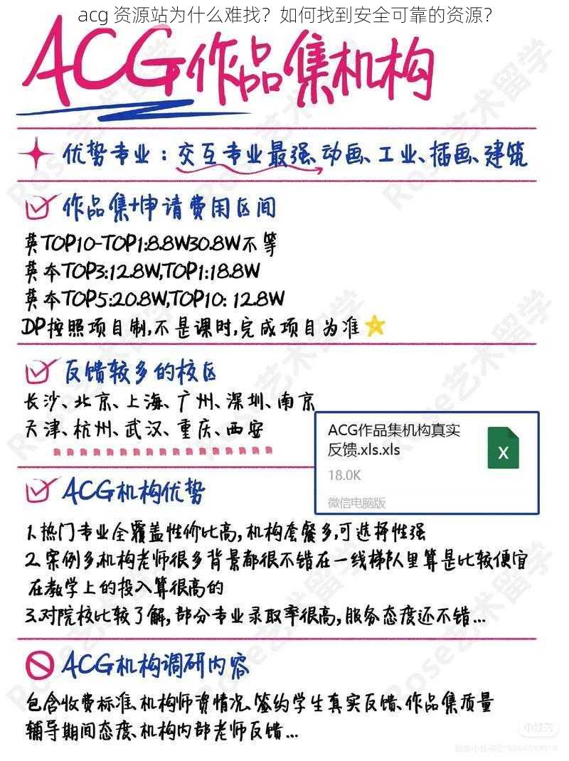 acg 资源站为什么难找？如何找到安全可靠的资源？