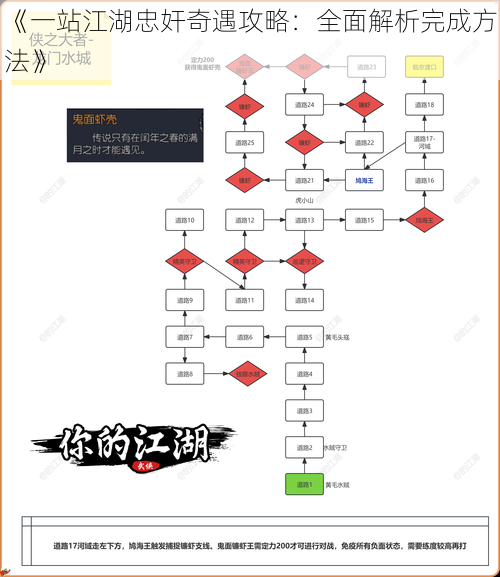 《一站江湖忠奸奇遇攻略：全面解析完成方法》