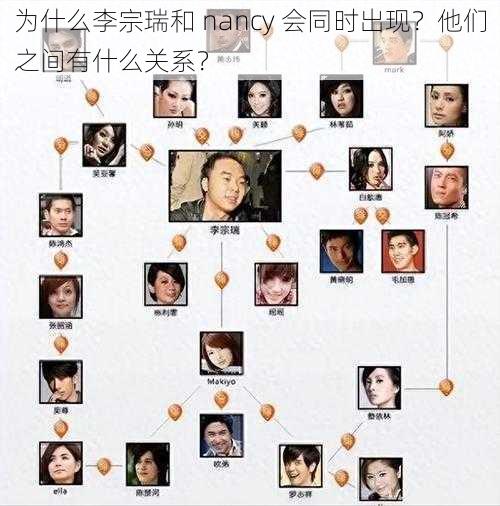 为什么李宗瑞和 nancy 会同时出现？他们之间有什么关系？