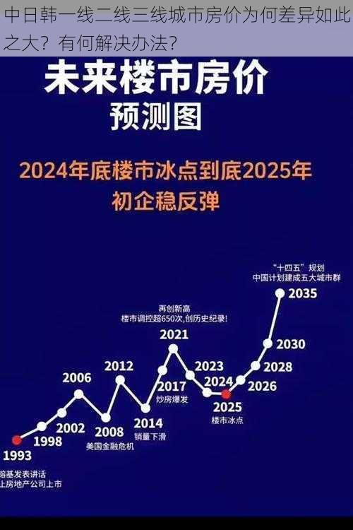 中日韩一线二线三线城市房价为何差异如此之大？有何解决办法？