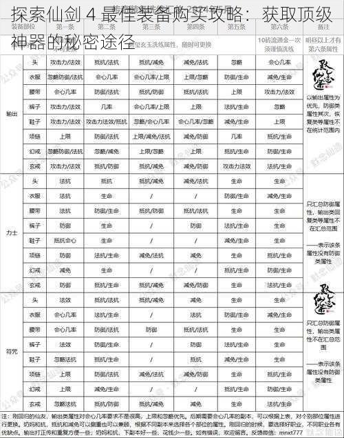 探索仙剑 4 最佳装备购买攻略：获取顶级神器的秘密途径