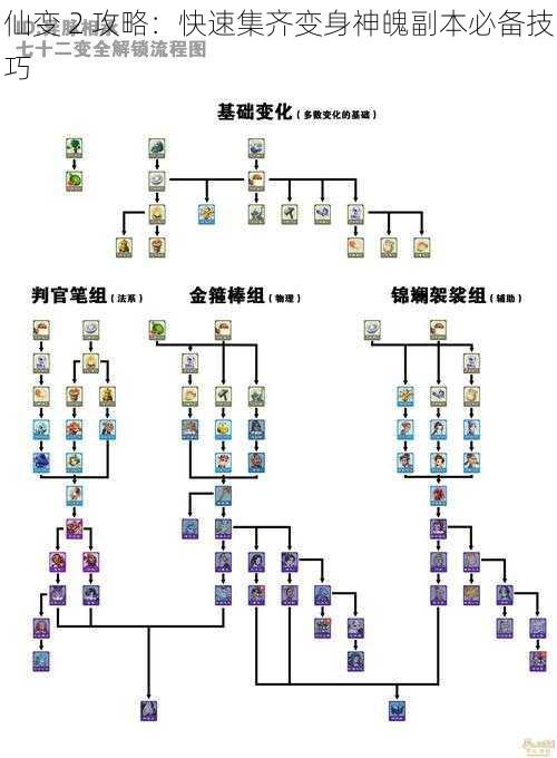 仙变 2 攻略：快速集齐变身神魄副本必备技巧