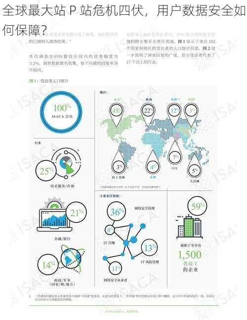 全球最大站 P 站危机四伏，用户数据安全如何保障？
