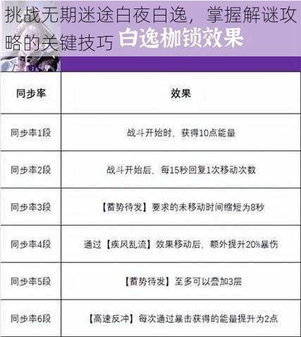 挑战无期迷途白夜白逸，掌握解谜攻略的关键技巧