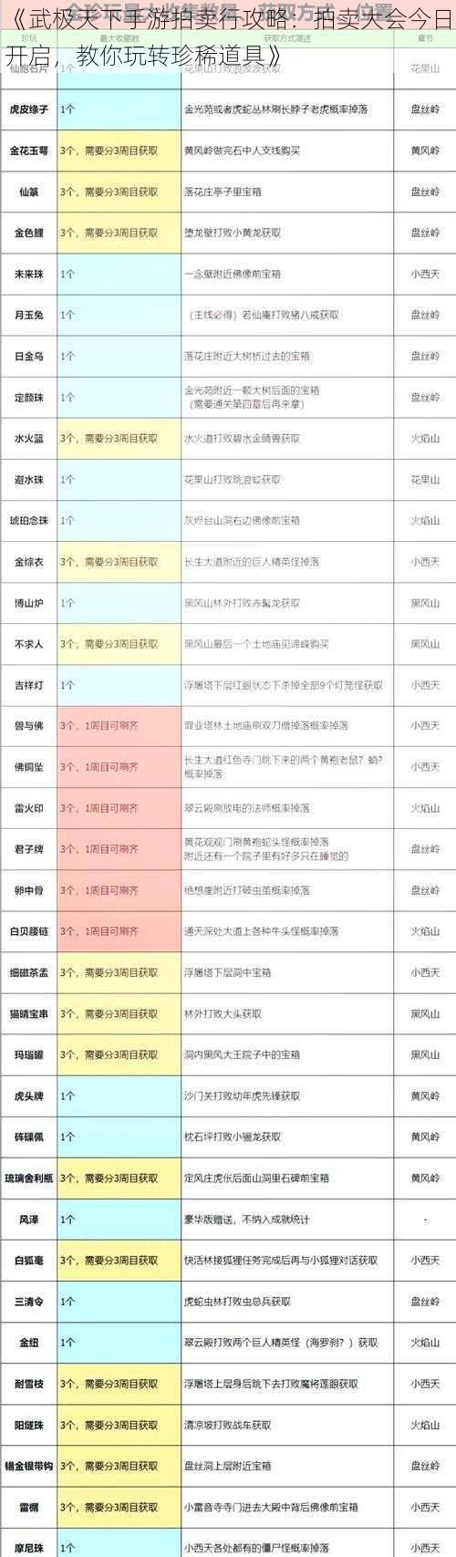 《武极天下手游拍卖行攻略：拍卖大会今日开启，教你玩转珍稀道具》