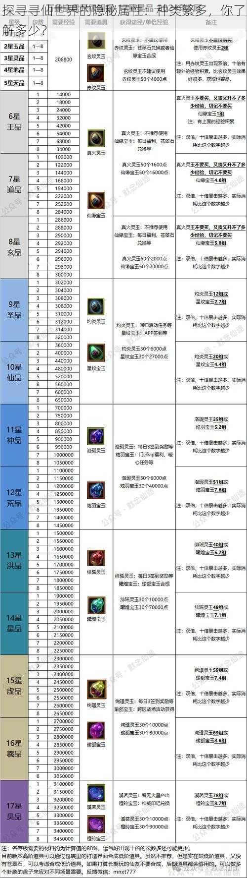 探寻寻仙世界的隐秘属性：种类繁多，你了解多少？