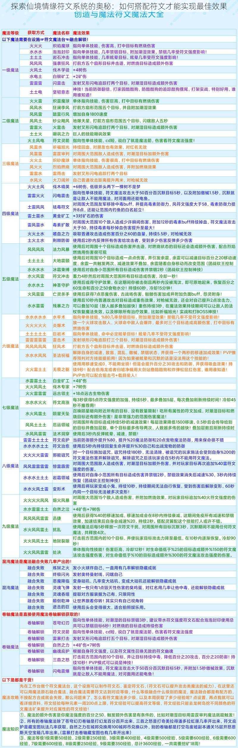 探索仙境情缘符文系统的奥秘：如何搭配符文才能实现最佳效果