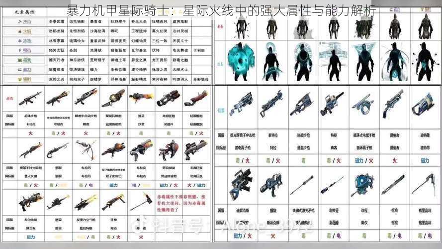 暴力机甲星际骑士：星际火线中的强大属性与能力解析