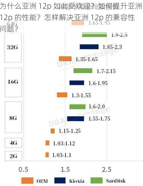 为什么亚洲 12p 如此受欢迎？如何提升亚洲 12p 的性能？怎样解决亚洲 12p 的兼容性问题？