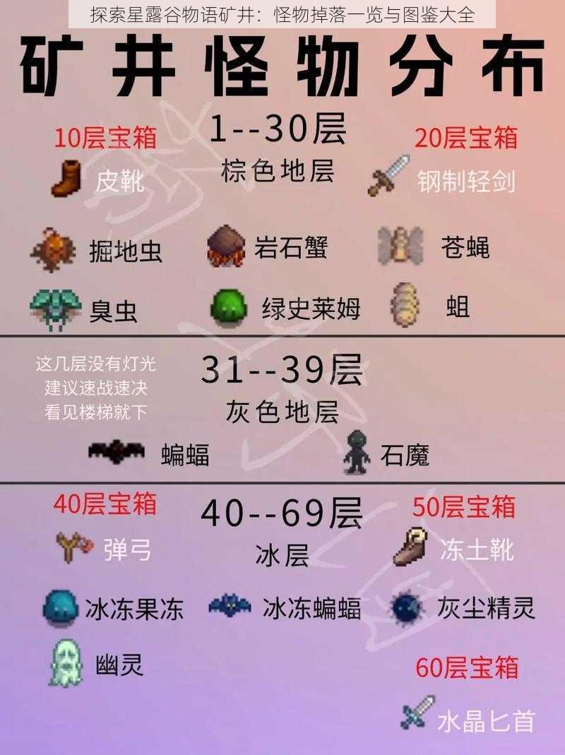 探索星露谷物语矿井：怪物掉落一览与图鉴大全