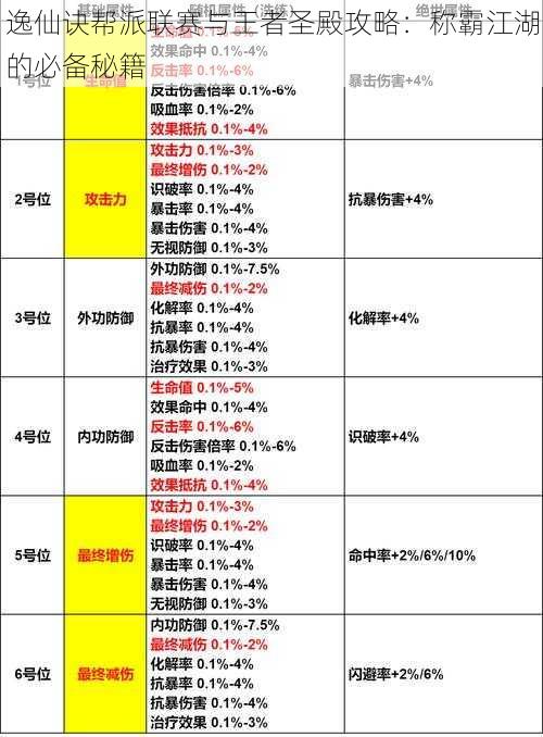 逸仙诀帮派联赛与王者圣殿攻略：称霸江湖的必备秘籍