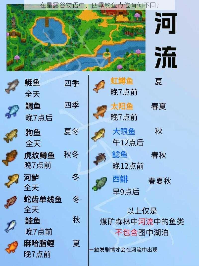 在星露谷物语中，四季钓鱼点位有何不同？