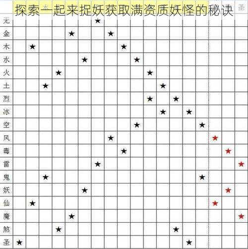 探索一起来捉妖获取满资质妖怪的秘诀