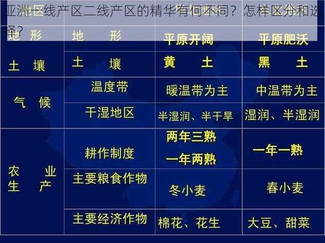 亚洲一线产区二线产区的精华有何不同？怎样区分和选择？