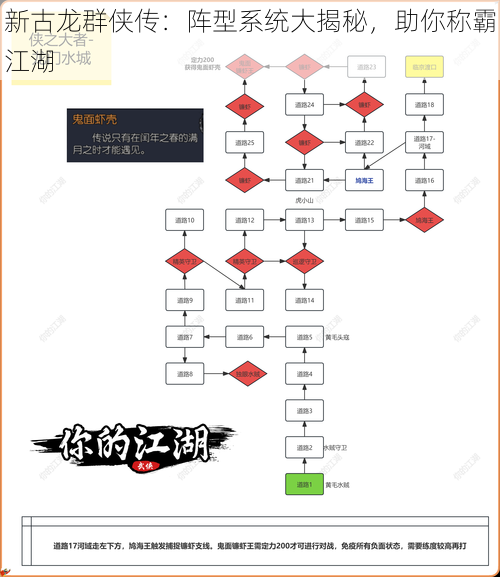 新古龙群侠传：阵型系统大揭秘，助你称霸江湖