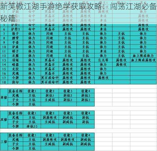 新笑傲江湖手游绝学获取攻略：闯荡江湖必备秘籍