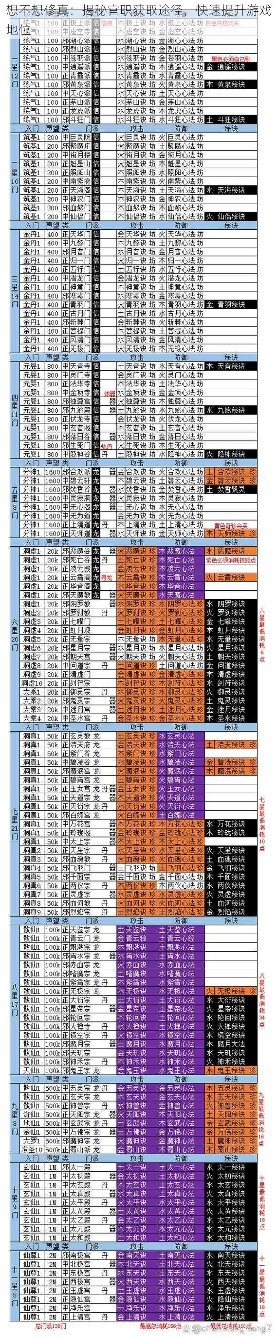 想不想修真：揭秘官职获取途径，快速提升游戏地位