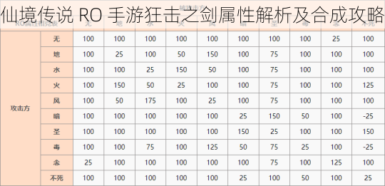 仙境传说 RO 手游狂击之剑属性解析及合成攻略