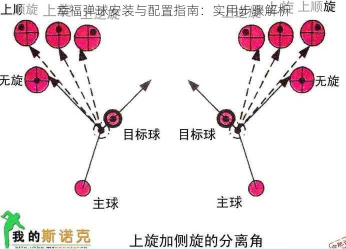 幸福弹球安装与配置指南：实用步骤解析