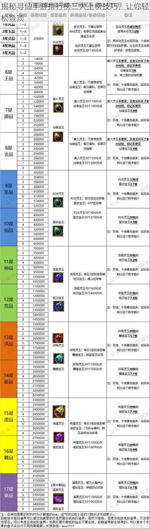 揭秘寻仙手游排行榜三大上榜技巧，让你轻松登顶