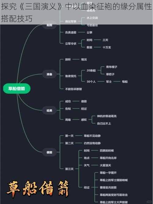 探究《三国演义》中以血染征袍的缘分属性搭配技巧