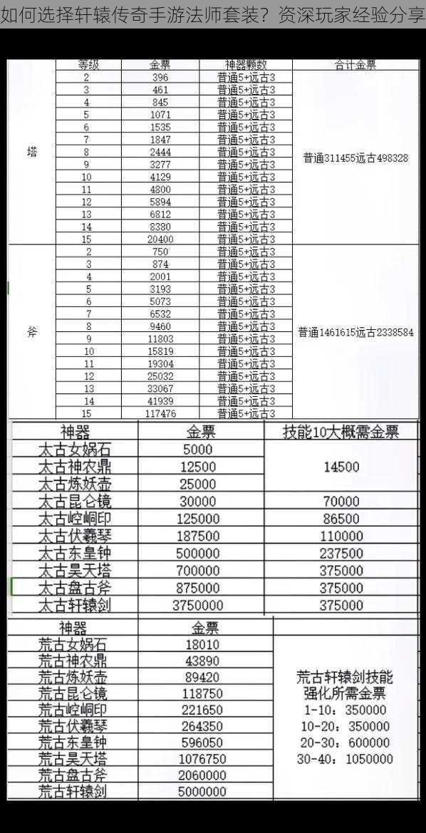 如何选择轩辕传奇手游法师套装？资深玩家经验分享