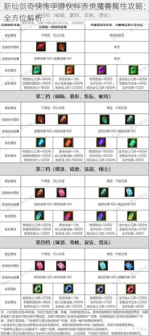 新仙剑奇侠传手游伙伴赤炎魔兽属性攻略：全方位解析